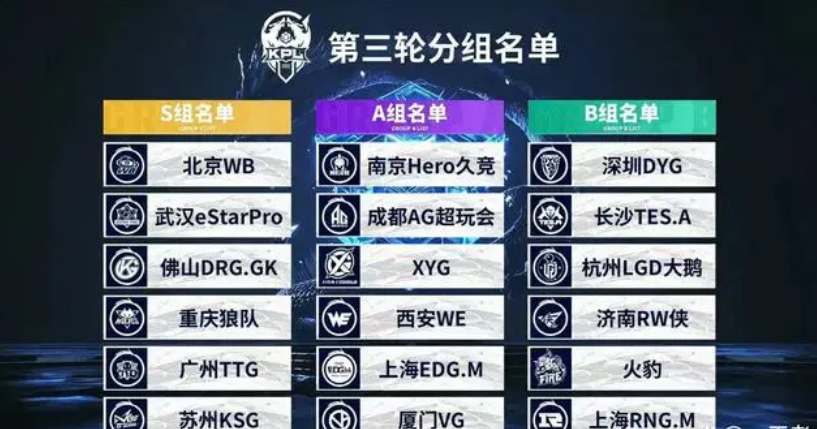 高磨合周期